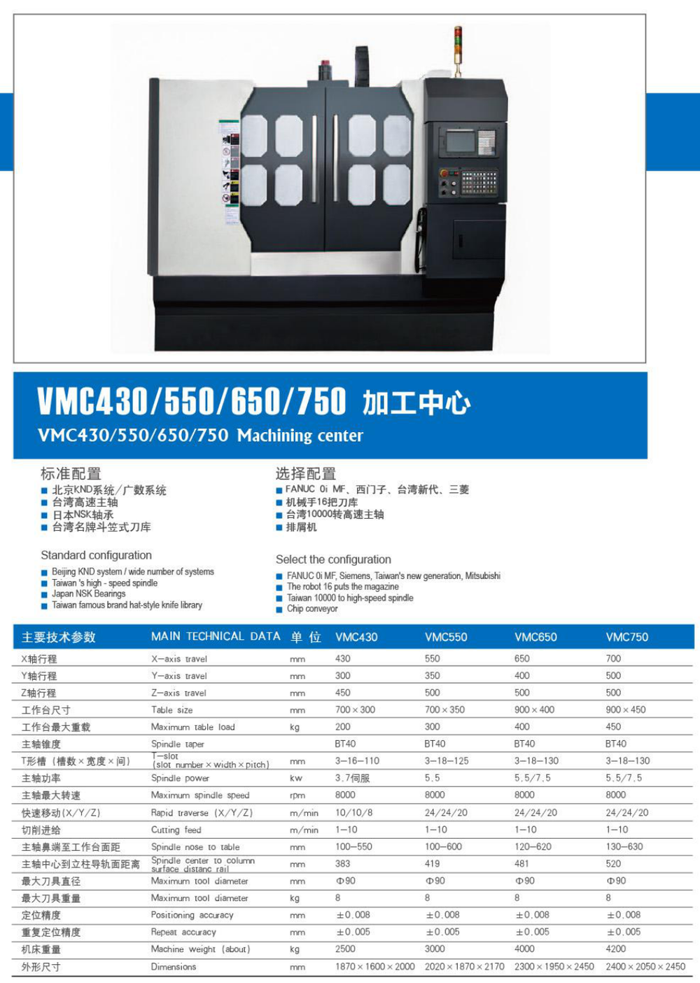 Machining Center